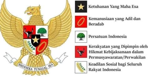 Contoh Sila Ke 3 Pancasila Dalam Kehidupan Sehari Hari Gramedia