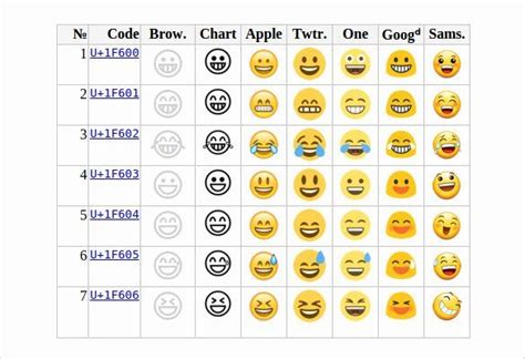 Copy And Paste Emojis Emoji Pictures