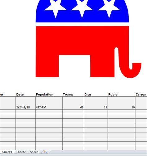 Republican Poll Tracker Template My Excel Templates