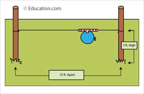 Balloon Rocket Experiment Worksheet - Nidecmege