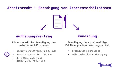 Kündigung der wohnung als mieter: Außerordentliche kündigung bgb | Außerordentliche ...