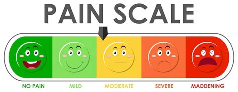 Diagram Showing Pain Scale Level With Different Colors Vector Free