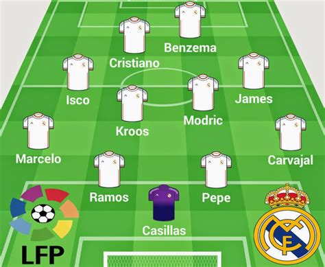 Las alineaciones probables de real madrid y barcelona. Ver EN VIVO Real Madrid vs Barcelona | celulares ...