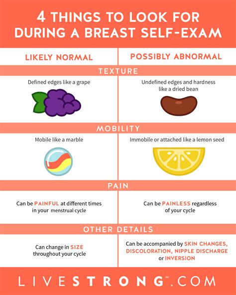 What Youre Actually Feeling For During A Breast Self Exam Healthfully