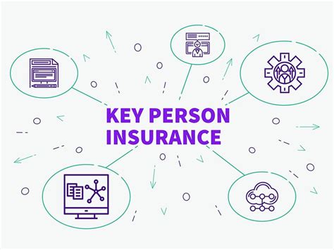 All About Key Person Life Insurance - Global Investment Strategies