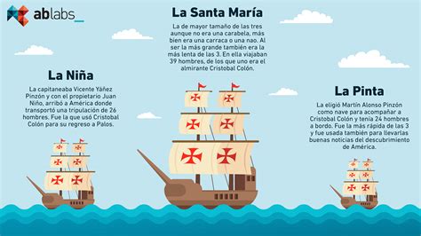 Top 161 Imagenes De Los 3 Barcos De Cristobal Colon Elblogdejoseluis