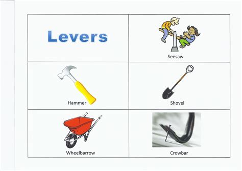Lever Examples In Everyday Life