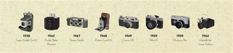 Pre Digital Photography Infographic The Evolution Of The Camera