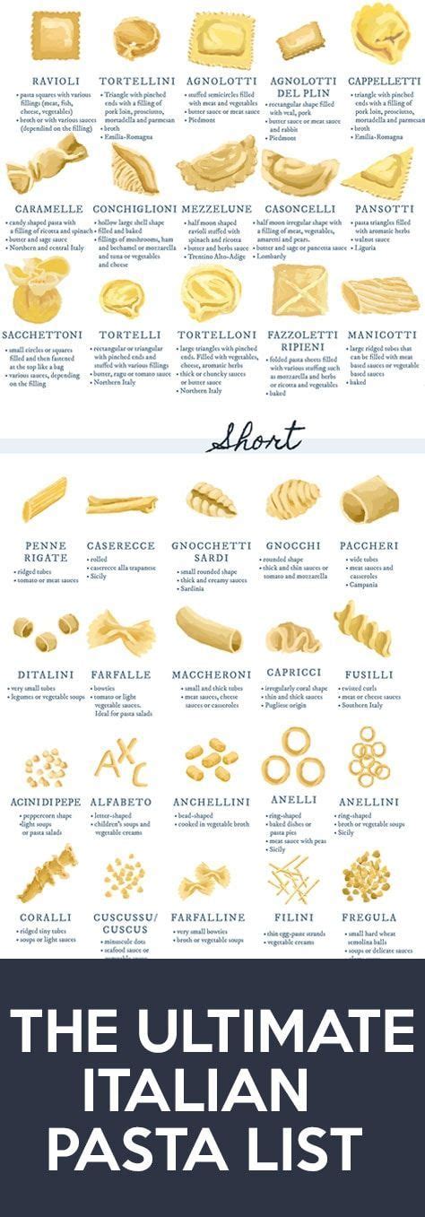 The Ultimate List Of Types Of Pasta Pasta Types Homemade Pasta