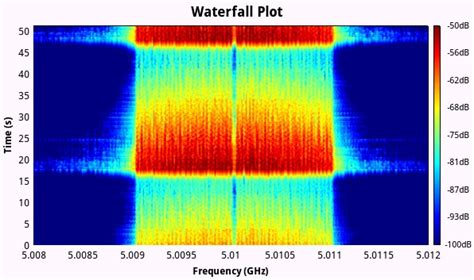 Matplotlib How Plot A Waterfall Of Frequency With Python Stack Overflow