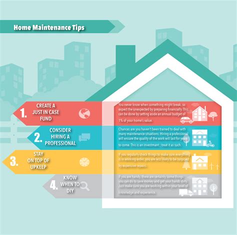 Are You Smart About Home Maintenance