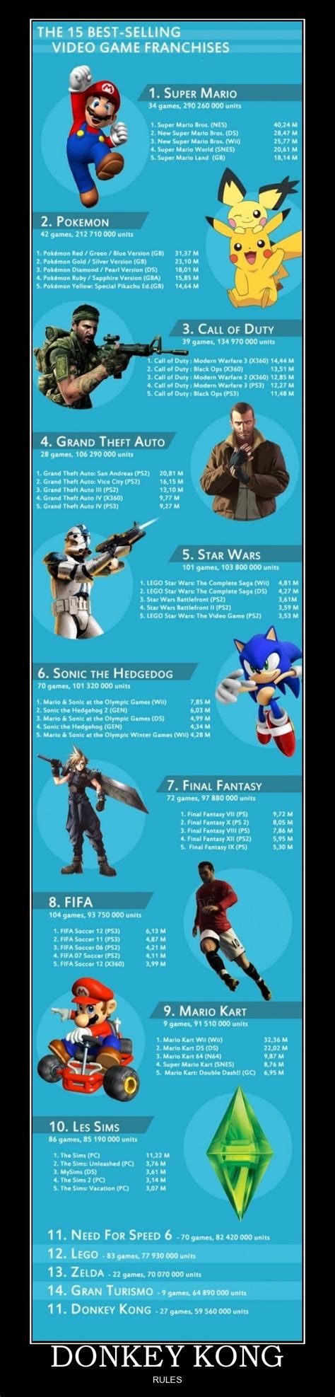 Best selling games