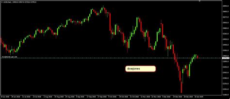 A huge collection of 4500+ free forex trading indicators, systems. Mtf Stochastic Indicator Mt4