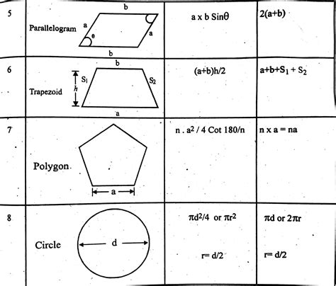 Area Of Shapes Area Formulas For 2d And 3d Shapes