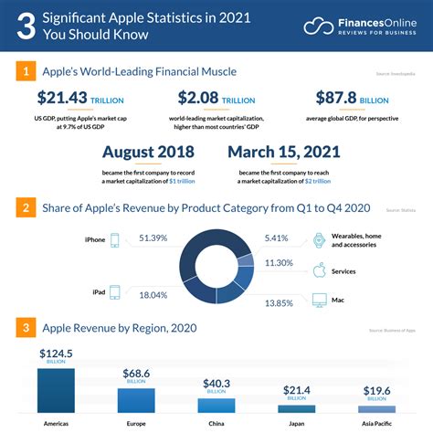80 Significant Apple Statistics In 2024 Finances Market Share And Data