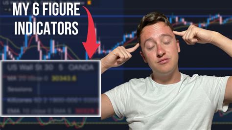 Copy All My Forex Indicators Trading Hack Youtube