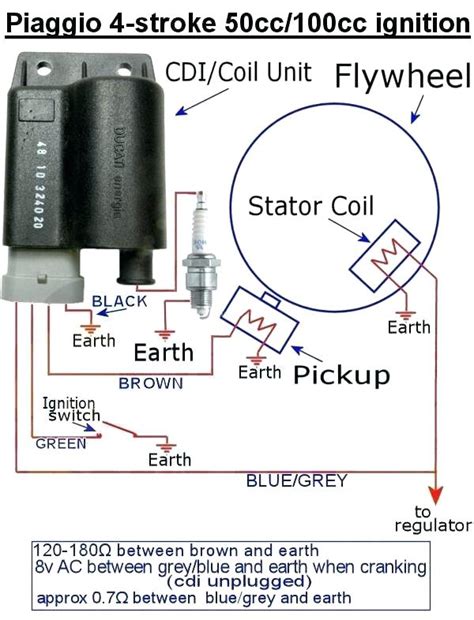 Taotao 125 atv wiring diagram collection. Taotao 49Cc Scooter Wiring Diagram : Taotao Atm50 A1 ...