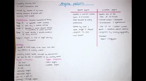 Angina Pectoris Etiology Stages Classification Pathophysiology