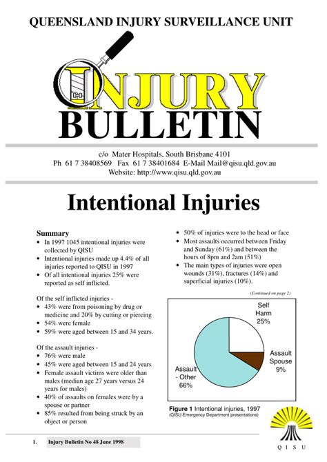 Pdf Intentional Injuries