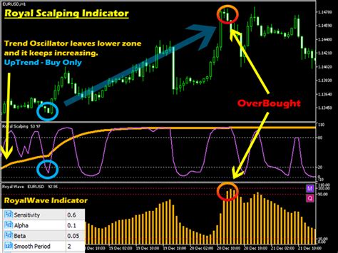 Today, i am going to share another script which is also so helpful and timesaver. Royal Scalping Indicator MT4 Download