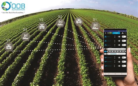 Agriculture Automation System Smart Iot Farming Solutions
