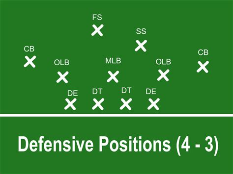 3 4 Vs 4 3 Defense In Football Which Is Better Howtheyplay