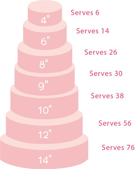 What Are The Sizes Of Round Cakes Rough Guide To Portion Sizes For