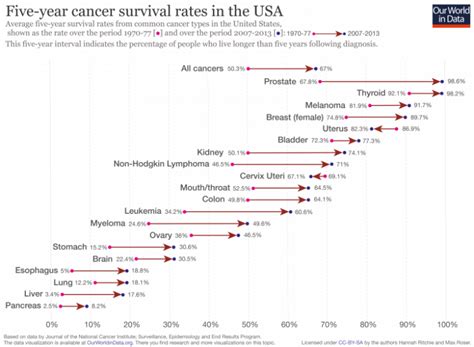 Cancer Our World In Data