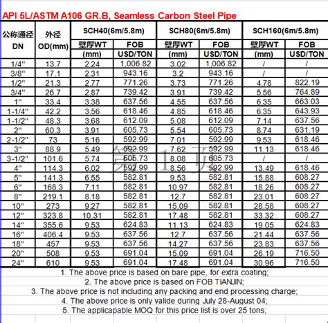 News Api 5lastm A106 Grb Seamless Carbon Steel Pipe