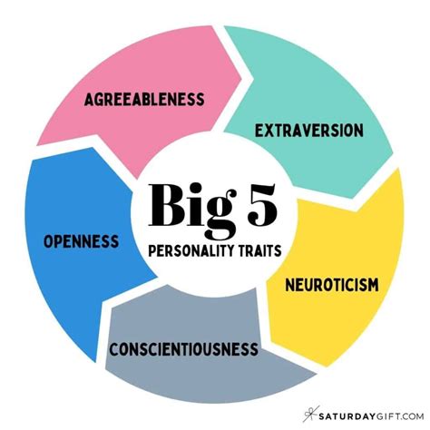 Big 5 Personality Traits Introduction To Big Five Personality Traits