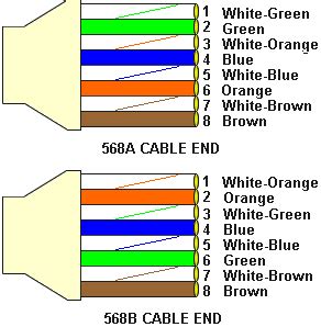 The cat 5 color code is a little complex until you get used to it. CAT-5/RJ45 Wire Diagrams - Santomieri Systems