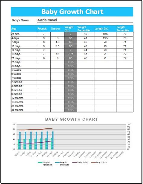 Baby Growth Chart Template For Ms Excel Word And Excel Templates