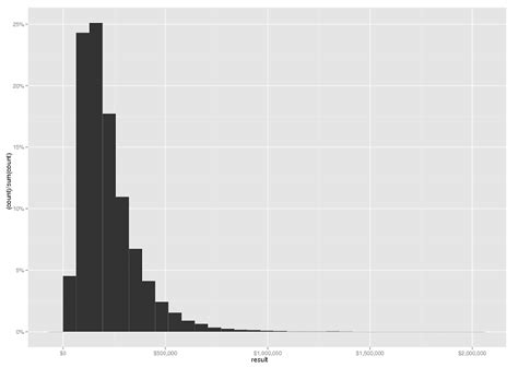 R Setting Axis Intervals In Ggplot Stack Overflow