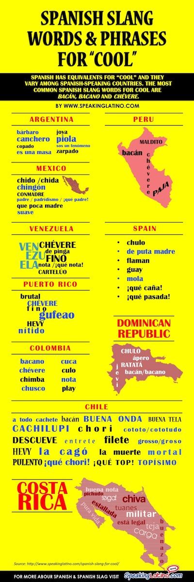 Infographic The Most Complete List Of Spanish Slang Words 45 Off