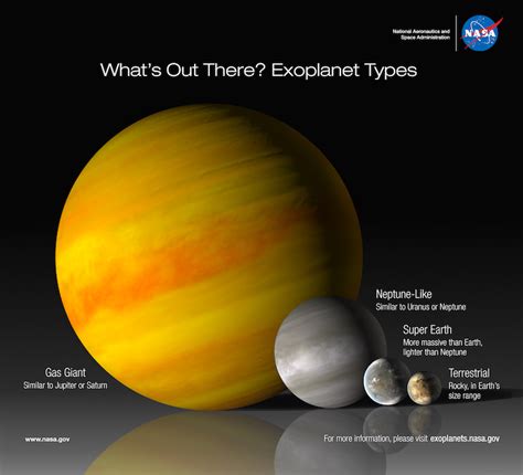 Hubble Observes A Mystery Cotton Candy Planets Exoplanet Exploration Planets Beyond Our