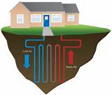 Purchase Geothermal Heat Pump Pictures
