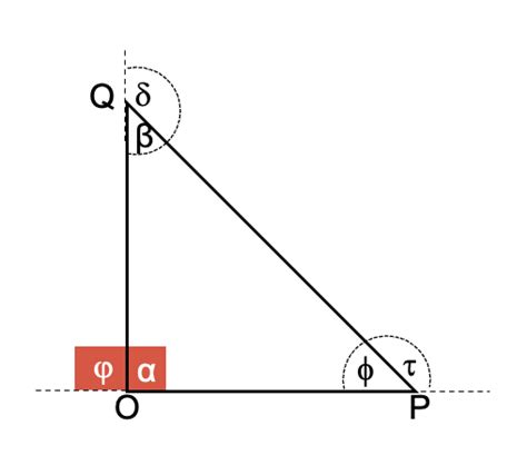 Triángulo Rectángulo ¿qué Es Características Tipos Perímetro Y área