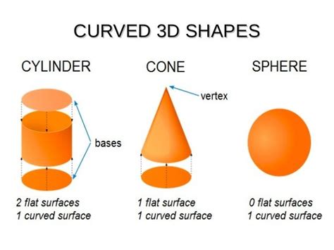 Mat3rdud43d Shapes