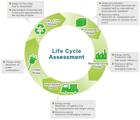 Green Life Cycle Facilities Assessment Vrogue Co