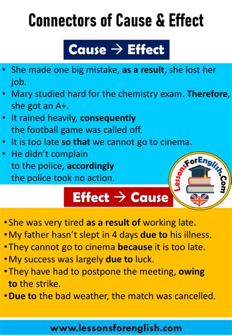⛔ Cause And Effect Situations 10 Free Cause And Effect Worksheets Pdf