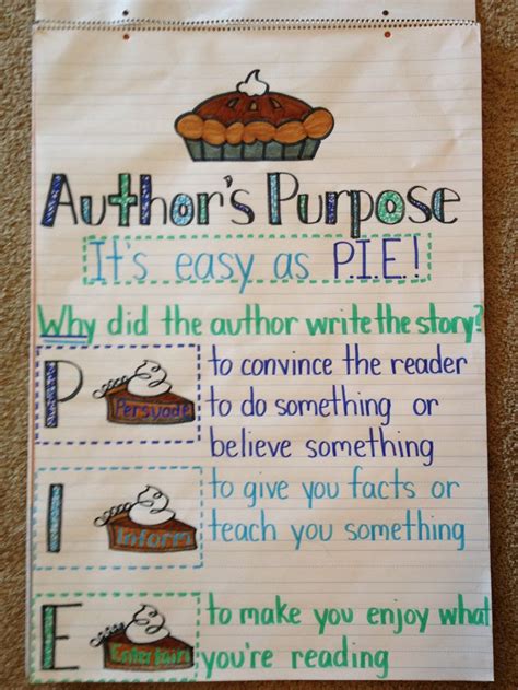 Authors Purpose Anchor Chart Authors Purpose Anchor Chart Authors