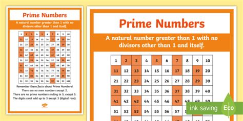 All Prime Numbers From 1 To 100 Poster Teacher Made