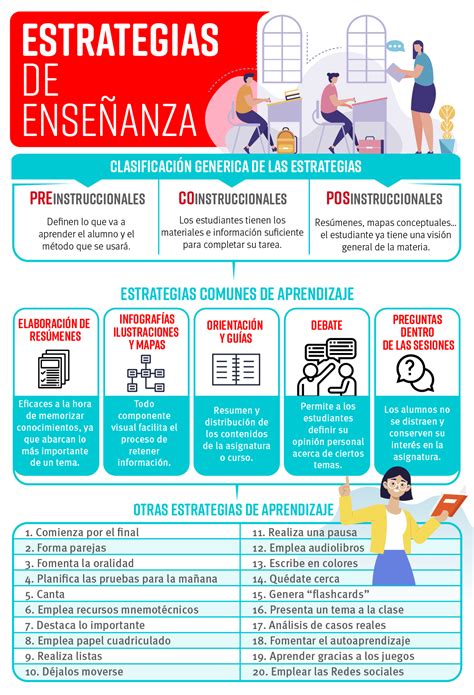 AnÁlisis De La PrÁctica Docente Estrategias De EnseÑanza De Acuerdo