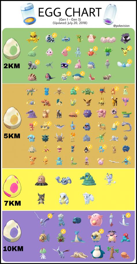 Pokemon Compatible Egg Groups