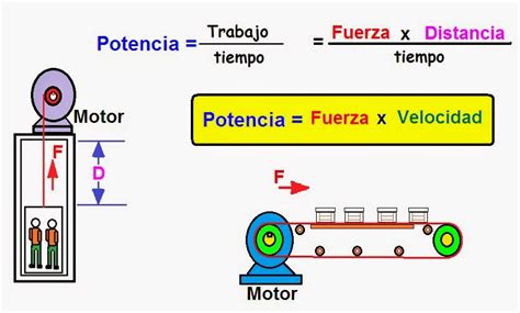 Coparoman Potencia Mecánica De Un Motor Eléctrico Asíncrono