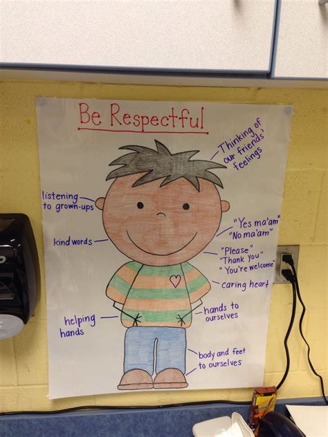 Respect Lesson For Kindergarten