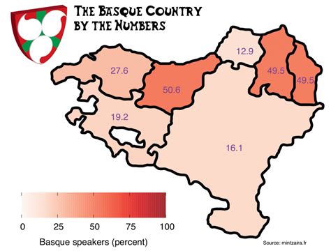 The Basque Country By The Numbers Bubers Basque Page