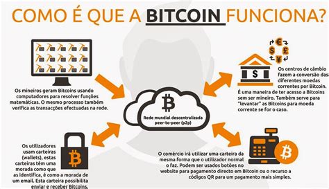 Bitcoin Qu Es C Mo Funciona Legalidad Ventajas Y Desventajas Mobile