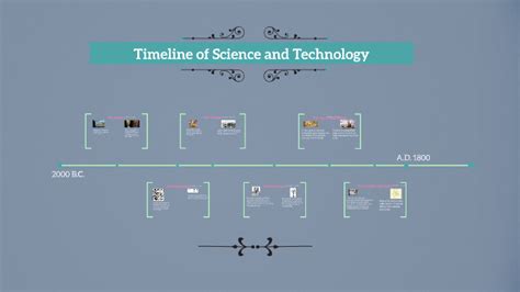 Timeline Of Science And Technology By Fisher Brown On Prezi