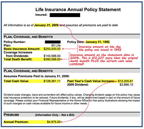 For example, if you purchased a $250,000 life insurance policy after you got married and now ten years later have three children and decide you want $750,000 in coverage, you have two options. How Can Whole Life Insurance Premiums Remain Level? - Bank On Yourself